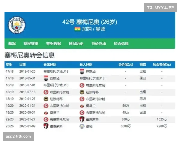 伯恩茅斯新援塞梅尼奥绝杀热刺，赛后立即转会曼城